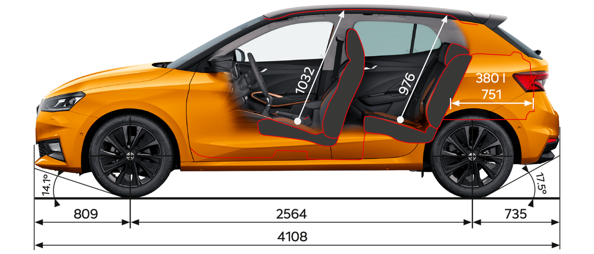 medidas Skoda Fabia